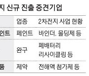 장난감 회사도 페인트 회사도 2차전지 사업 새로 뛰어들어