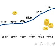 물가 안정 됐다는데…"지금 이게?" 체감 못하는 이유