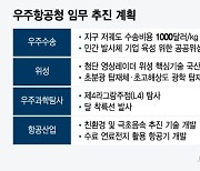 "스페이스X보다 저렴하게 발사"…100일 맞은 우주청 다짐은