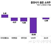 경기둔화 우려 속 커지는 9월 징크스…재주목할 '이 종목'