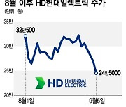 조정 세게 받는 전력기기, 그래도 여전히 기대받는 이유