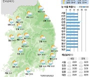 [6일의 날씨] 늦더위 씻겨주는 비