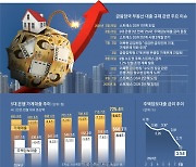 가계 빚 조인다고 ‘주담대’ 땜질 또 땜질… 서민 실수요자만 운다 [경제의 창]