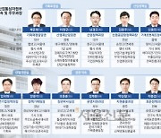 아이디어맨·전력통·알따남… 산업 정책 이끄는 ‘전방위 등대’ [2024 차세대 공직리더 과장열전]