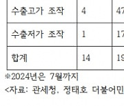 [단독]‘벌금 내면 끝’ 수출입 가격 조작 범죄 증가세…7개월 적발액만 지난해의 86%