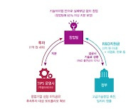 [단독] R&D삭감 부메랑···내년 '팁스' 200곳 더 줄어들판