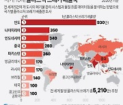 [그래픽] 세계 10대 플라스틱 쓰레기 배출국