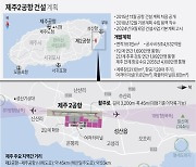 [그래픽] 제주2공항 건설 계획