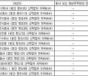 퓨쳐켐, 65억원 3자배정 유상증자 결정