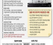 [그래픽] '승선자 명부 일부 확보' 우키시마호 폭침 사건 개요