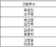 [프로야구] 6일 선발투수