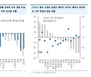 "경기 둔화 경계감 지속…가격 부담없는 업종에 시장 주목"