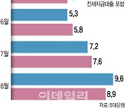 은행권 가계부채 실무협의회 킥오프…내주부터 매주 회의