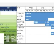 AI 메모리도 캐즘?…업계 안팎서 "품귀현상 지속" 무게