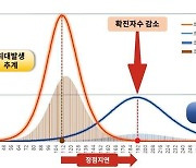 제2의 팬데믹 막는다…"신종인플루엔자 발생 100일 내 백신 개발"