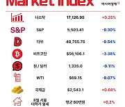 반도체도 과잉 생산…33조원 쏟아부은 중국 [3분 브리프]