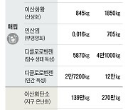 [기자의 시각] 플라스틱 VS 종이빨대