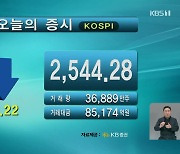 코스피 2,544.28 코스닥 706.59