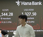 코스피, 외국인 매도세에 1.21%↓…4일 연속 하락