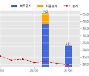 오브젠 수주공시 - KB증권 더플랫폼 정보계 차세대 구축 17.6억원 (매출액대비  10.34 %)