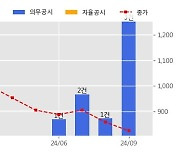 진흥기업 수주공시 - 수도권광역급행철도 C노선(GTX-C) 민간투자시설사업 건설공사 1,916.1억원 (매출액대비  25.23 %)