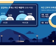 [단독] "밤엔 오지마세요"… 구인난에 불끄는 고속道 휴게소