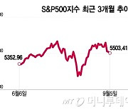 美 경제, 높아진 침체 리스크…오늘 밤 고용지표에 달렸다[오미주]