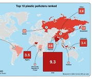 플라스틱쓰레기 배출 세계 1위는? 중국이 아니네