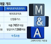 경영권 매각 거래 양극화…매물은 늘고, 원매자는 겹치고 [주간 ‘딜’리버리]