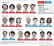 [그래픽] 국가교육위원회 위원 정치 성향