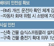 10월부터 '전기차 배터리 인증제'···원료·형태까지 공개