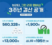 브리타, 그린 리프 멤버십 3주년 결산 발표···누적 필터 56만 개 수거로 이산화탄소 1만 3천톤 감축