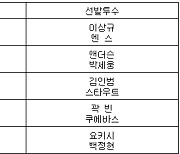 [프로야구] 7일 선발투수