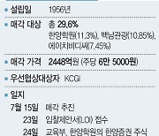 ‘펀딩 난항’ 암초 만난 KCGI…한양증권, LF그룹이 품나