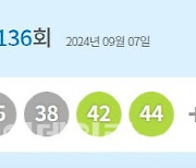 제1136회 로또 1등 '21, 33, 35, 38, 42, 44’'…보너스 ’1‘