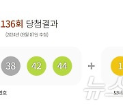 이번 주 로또 1등 12명 '당첨금 23억'…절반이 수도권서 나왔다