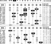 [2024 KBO리그 기록실] 삼성 vs 롯데 (9월 6일)