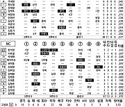 [2024 KBO리그 기록실] KT vs NC (9월 6일)