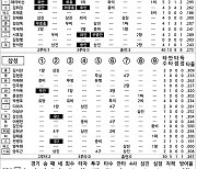 [2024 KBO리그 기록실] NC vs 삼성 (9월 7일)