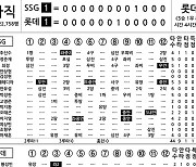 [2024 KBO리그 기록실] SSG vs 롯데 (9월 7일)