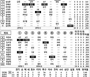 [2024 KBO리그 기록실] 키움 vs KIA (9월 7일)