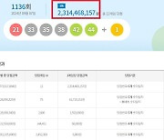 로또 1136회 당첨번호 조회…'1등 당첨금 23억'