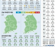 [오늘의 날씨] 2024년 9월 7일