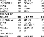 [주식 매매 상위 종목 및 환율] 2024년 9월 6일자