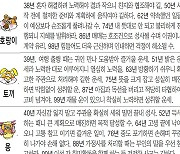 [오늘의 운세/09월 07일]