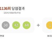 1136회 '로또' 당첨번호 '21·33·35·38·42·44'…보너스 '1'