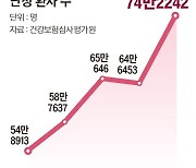 "갑자기 귀가 먹먹" 젊은 난청 급증…'60-60' 룰 지키셨나요