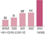 임피제發 노사갈등…줄소송에 신음하는 기업