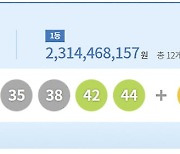 1136회 로또 1등 번호 '21, 33, 35, 38, 42, 44'…12명 23억씩