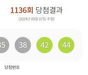 1136회 로또 1등 ‘21, 33, 35, 38, 42, 44’…당첨금 각 23억원